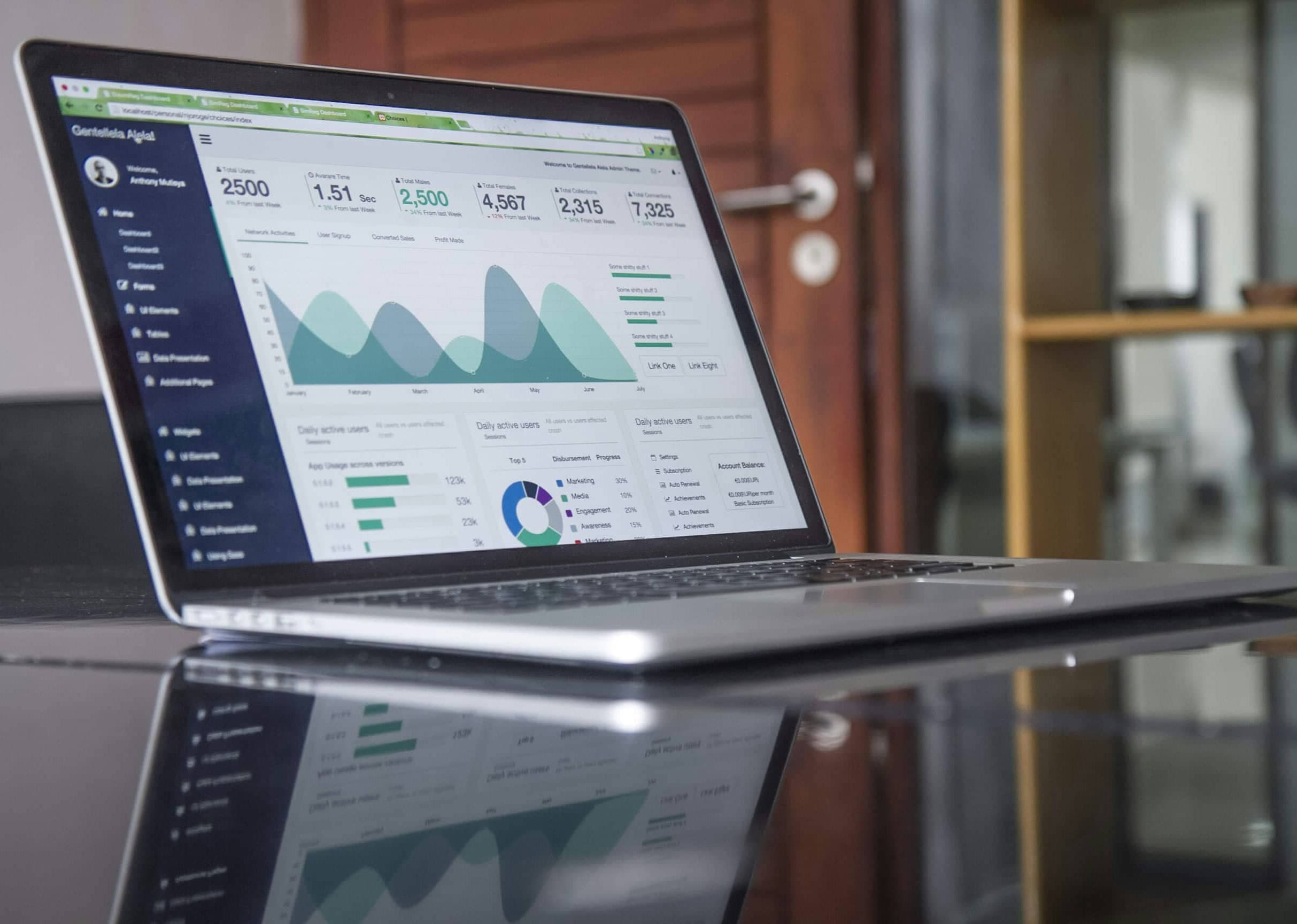 Data analytics dashboard visualization and performance reporting graphs